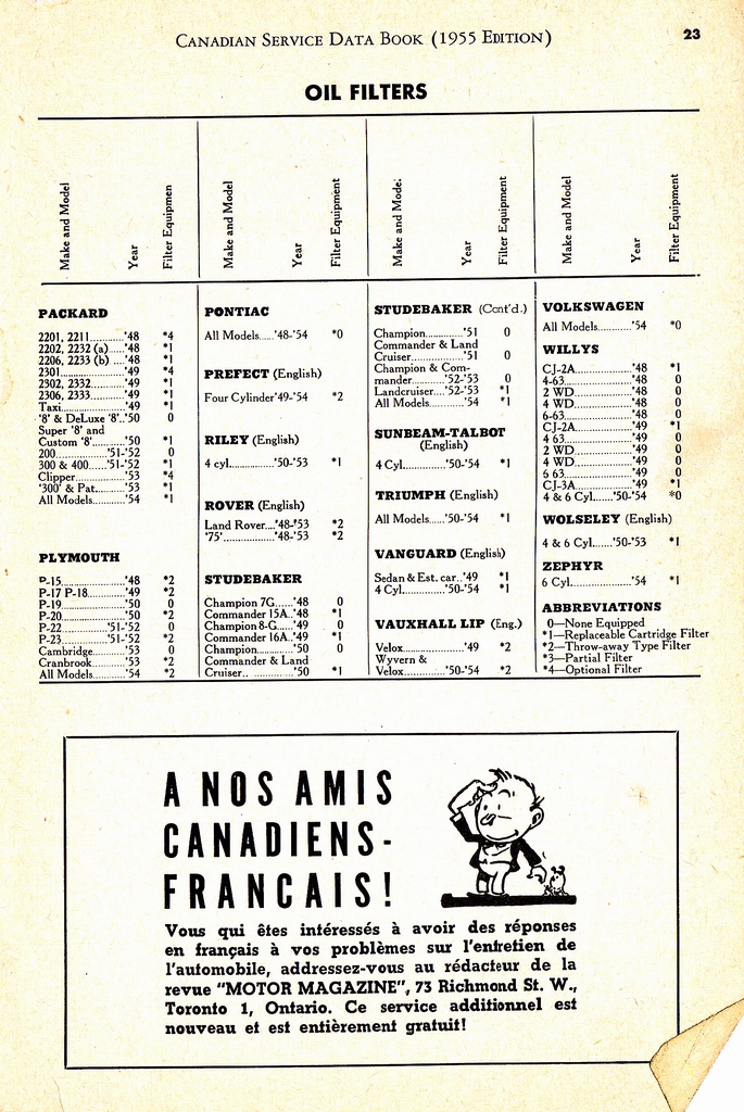 n_1955 Canadian Service Data Book023.jpg